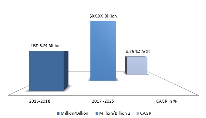 Global Texture Paint Market Size, Share, Trends, Industry Statistics Report